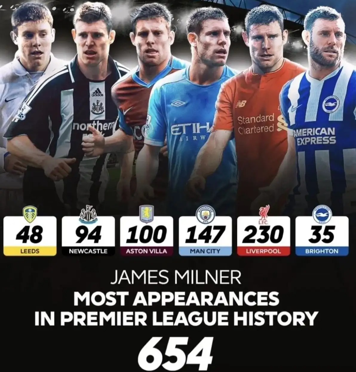 致敬联赛最后一尊大恐龙，他的球员生涯是半部英超历史