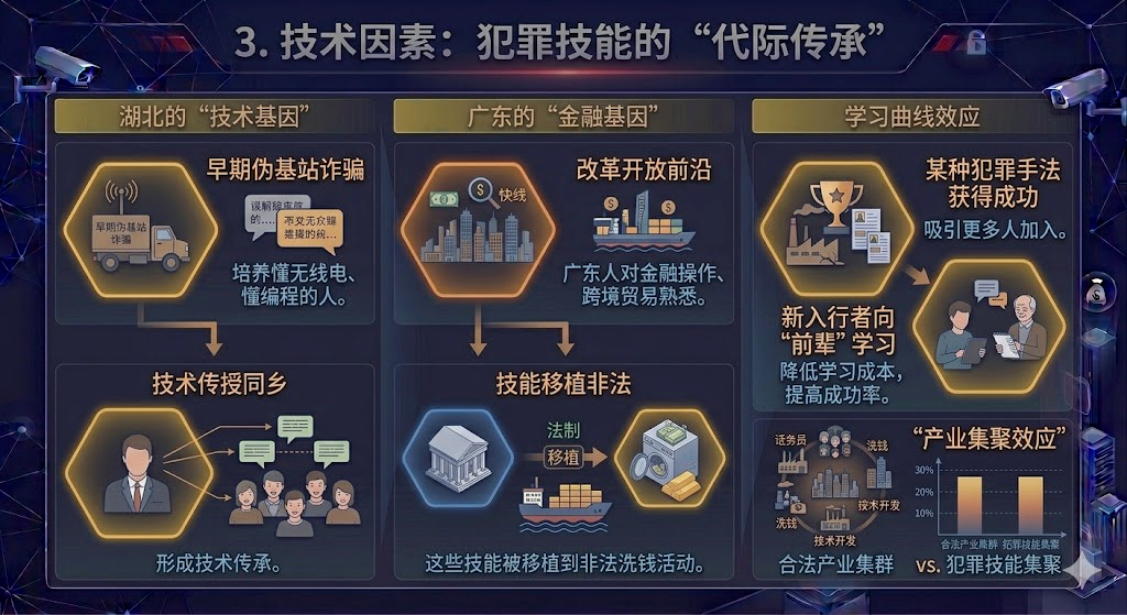 全国灰黑产地域分布情况